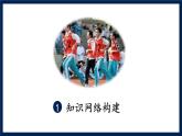 人教版（2024）八年级道法上册 第三章 第三单元复习课件 PPT课件