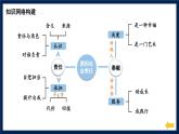 人教版（2024）八年级道法上册 第三章 第三单元复习课件 PPT课件