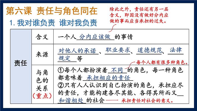 人教版（2024）八年级道法上册 第三章 第三单元复习课件 PPT课件第6页