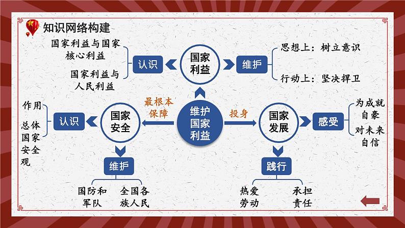 人教版（2024）八年级道法上册 第四章 第四单元复习课件 PPT课件第4页