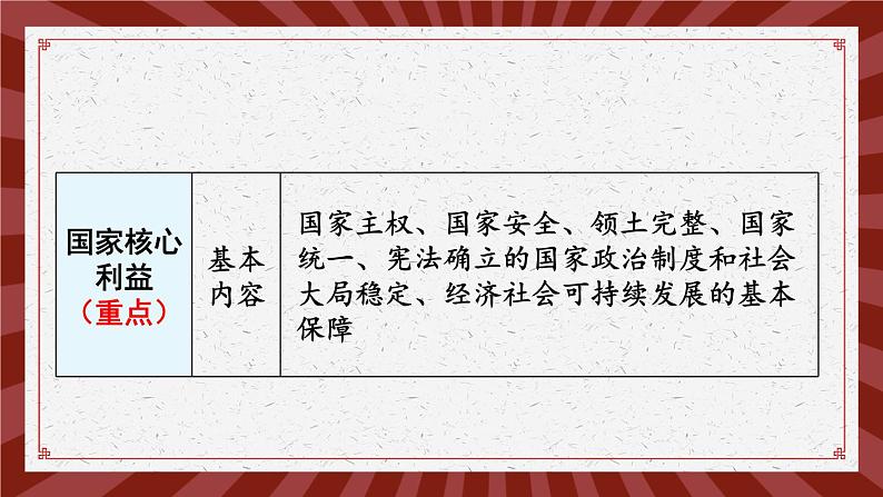 人教版（2024）八年级道法上册 第四章 第四单元复习课件 PPT课件第7页