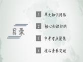 人教版（2024）七年级道法上册  第一单元复习课件 PPT课件