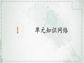 人教版（2024）七年级道法上册  第一单元复习课件 PPT课件