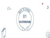 人教版（2024）七年级道法上册  第二单元复习课件 PPT课件