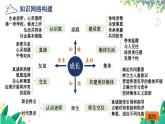人教版（2024）七年级道法上册  第二单元复习课件 PPT课件