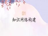 人教版（2024）七年级道法上册 第三单元复习课件 PPT课件