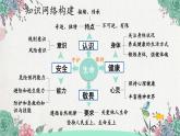 人教版（2024）七年级道法上册 第三单元复习课件 PPT课件