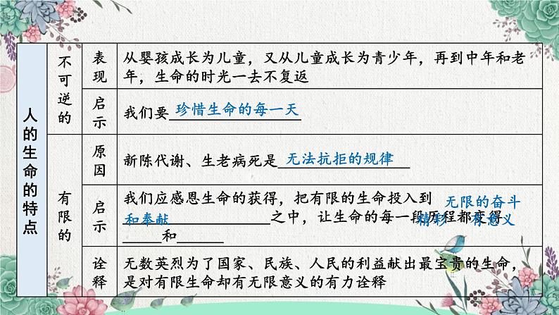 人教版（2024）七年级道法上册 第三单元复习课件 PPT课件07