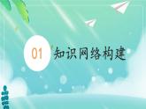 人教版（2024）七年级道法上册 第四单元复习课件 PPT课件