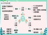 人教版（2024）七年级道法上册 第四单元复习课件 PPT课件
