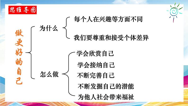 2.2 做更好的自己  【课件】2024-2025学年七年级上册道德与法治 统编版202405