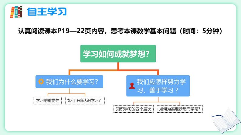 3.2 学习成就梦想 【课件】2024-2025学年七年级上册道德与法治 统编版202403