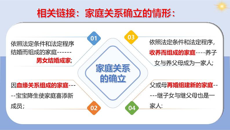 4.1 家的意味 课件-2024-2025学年统编版道德与法治08