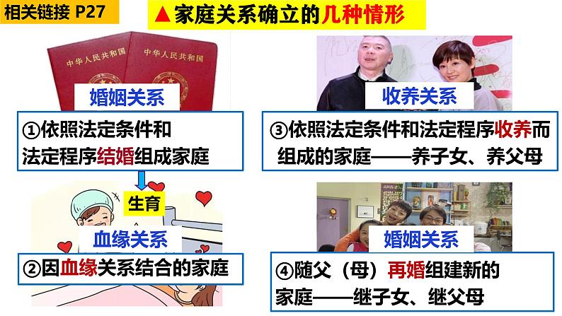 4.1 家的意味 课件-2024-2025学年统编版道德与法治 七年级上 册05