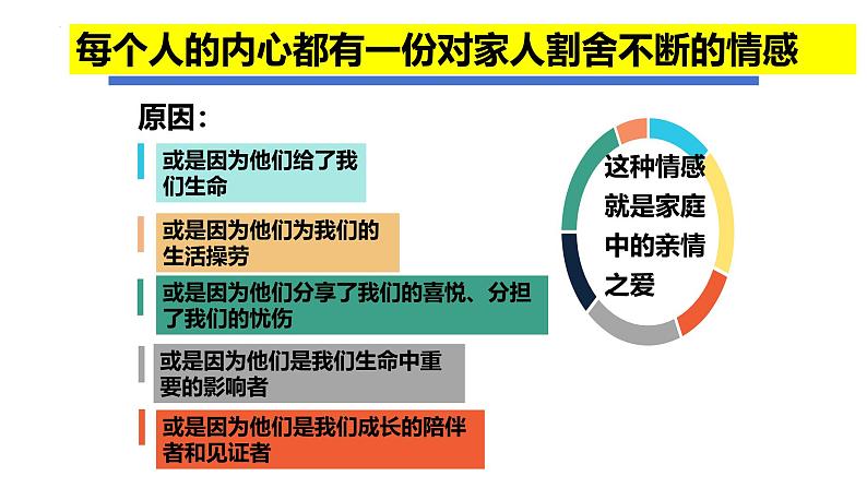 4.2 让家更美好 课件-2024-2025学年统编版道德与法治七年级 上册第7页