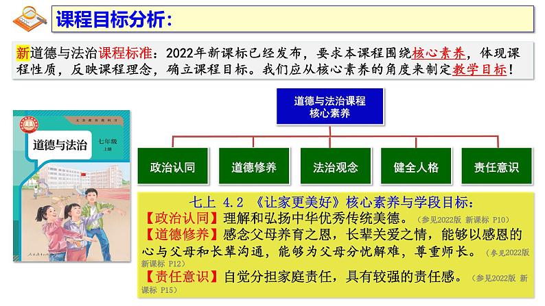 4.2 让家更美好 课件-2024-2025学年统编版道德与法治七年级上 册第1页