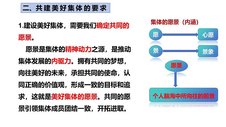 7.2 共建美好集体 课件-2024-2025学年统编版道德与法治七年级上册第6页