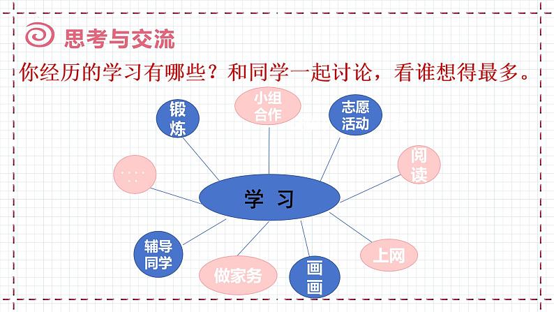 3.2 学习成就梦想 课件-2024-2025学年统编版道德与法治七年级上 册第7页