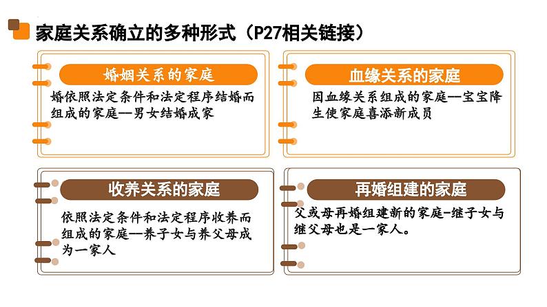 4.1 家的意味 课件-2024-2025学年统编版道德与法治七年级上册第4页