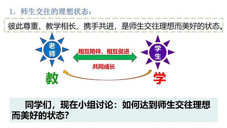 5.2 珍惜师生情谊 课件-2024-2025学年统 编版道德与法治七年级上册04