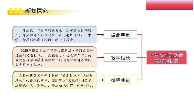 5.2 珍惜师生情谊 课件-2024-2025学年统编 版道德与法治七年级上册04