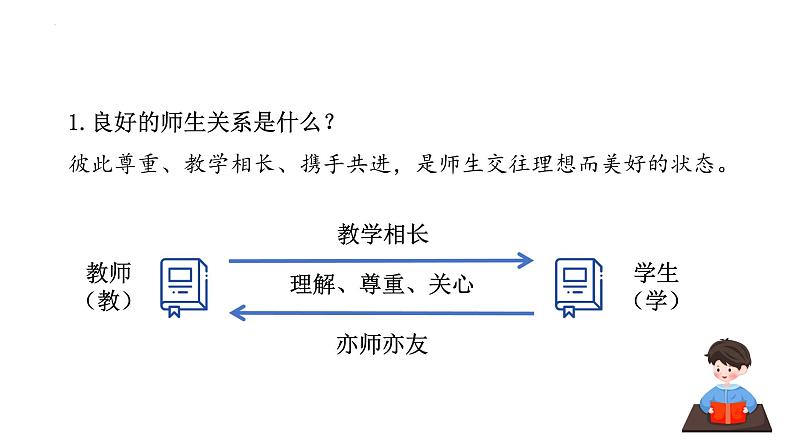 5.2 珍惜师生情谊 课件-2024-2025学年统编 版道德与法治七年级上册06