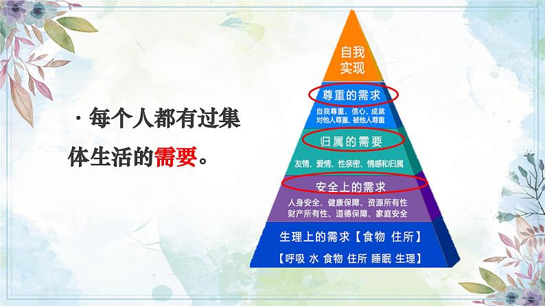 7.1 集体生活成就我 【课件】2024-2025学年七年级上册道德与法治 统编版2024）第6页