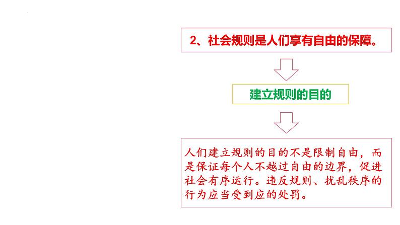 3.2 遵守规则 课件-2024-2025学年统编版道德与法治八年级上06