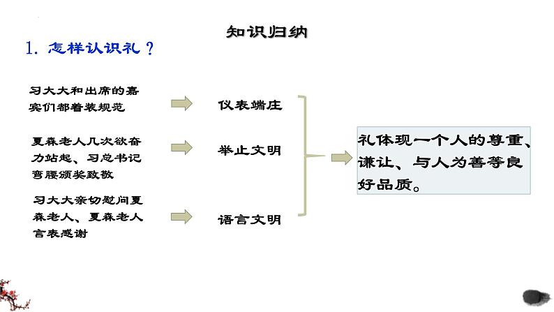 4.2以礼待人  课件 2024-2025学年八年级道德与法治上册 （统编版）05