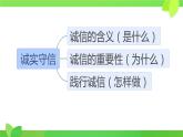 4.3 诚实守信 课件-2024-2025学年统编版道 德与法治八年级上册