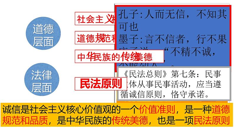 4.3 诚实守信 课件-2024-2025学年统编版道德与法治八年级上册第8页