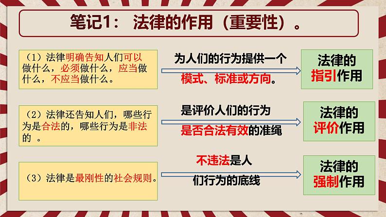 5.1 法不可违 课件- 2024-2025学年统编版道德与法治八年级上05