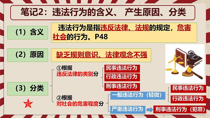 5.1 法不可违 课件- 2024-2025学年统编版道德与法治八年级上08