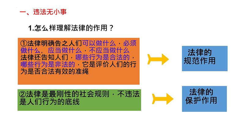 5.1 法不可违 课件- 2024-2025学年统编版道德与法治八年级上册第4页