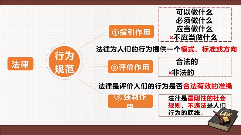 5.1 法不可违 课件-2024-2025学年统 编版道德与法治八年级上册04