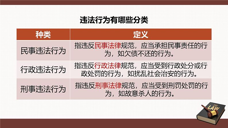 5.1 法不可违 课件-2024-2025学年统 编版道德与法治八年级上册08