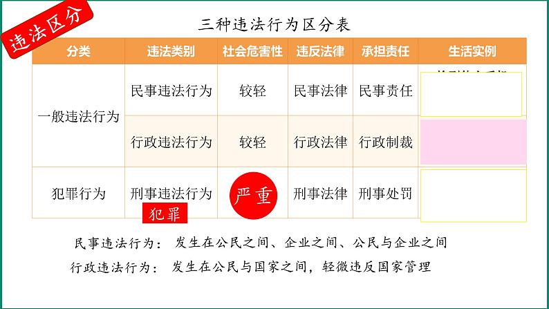 5.1 法不可违 课件-2024-2025学年统编版道德 与法治八年级上册06