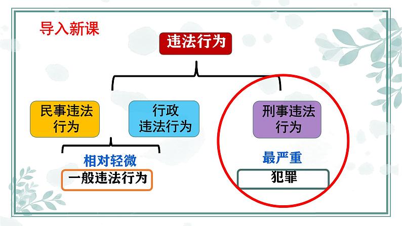 5.2 预防犯罪 课件- 2024-2025学年统编版道德与法治八年级上册第1页