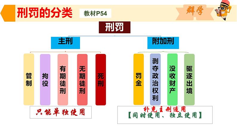 5.2 预防犯罪 课件-2024-2025学年统编版道德 与法治八年级上册第4页