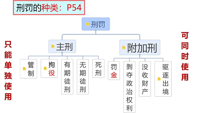 5.2 预防犯罪 课件-2024-2025学年统编版道德 与法治八年级上册第8页