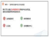 5.3 善用法律 课件-2024-2025学年统编版道德与法 治八年 级上册