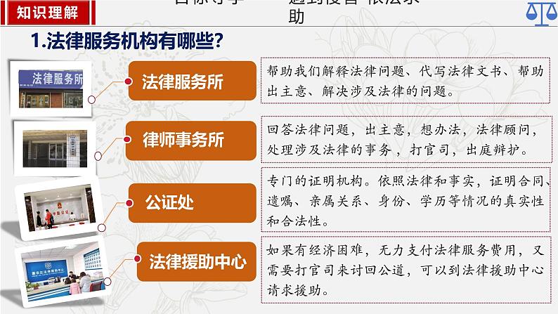 5.3 善用法律 课件-2024-2025学年统编版道德与法治八年级上册07