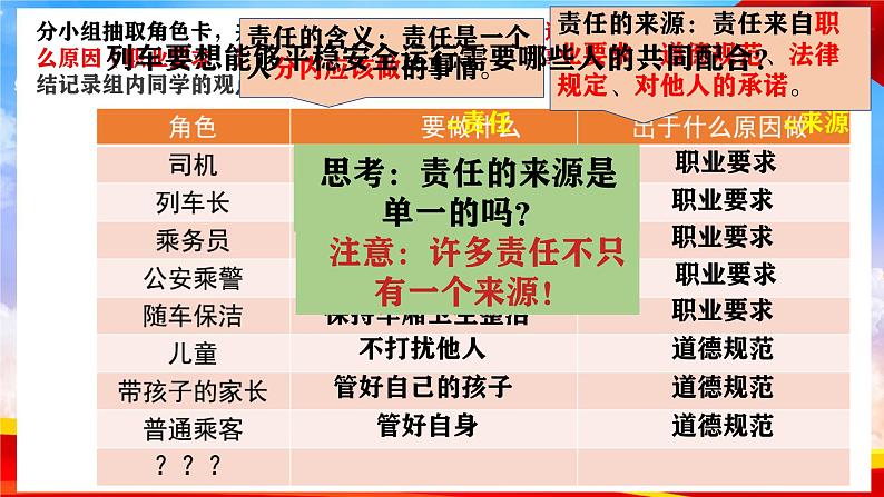 6.1 我对谁负责 谁对我负责 课件- 2024-2025学年统编版道德与法治八年级上册第5页