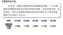 人教版（2024）八年级上册服务社会课文配套ppt课件