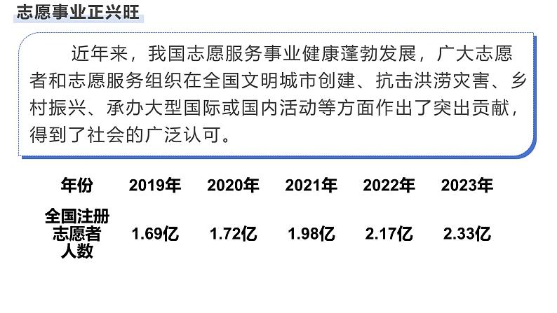 7.2 服务社会 课件- 2024-2025学年统编版道德与法治八年级上册第1页