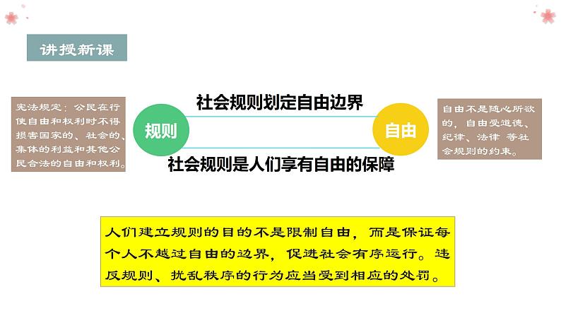 3.2 遵守规则 课件-2024-2025学年统编版道德与法治八年级上册第6页