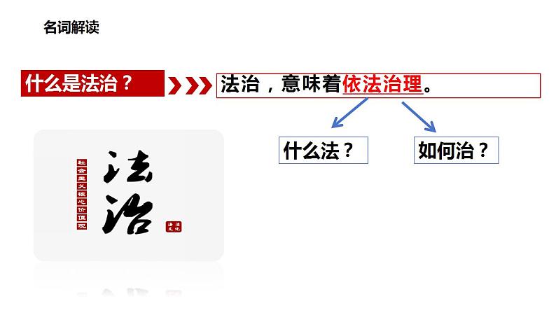 4.1 夯实法治基础 课件-2024-2025学年统编版 道德与法治 九年级上 册03