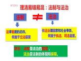 4.1 夯实法治基础 课件-2024-2025学年统编版 道德与法治 九年级上 册