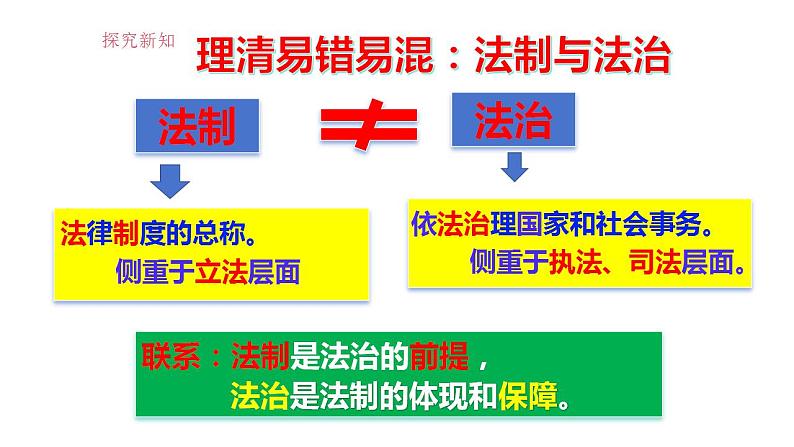 4.1 夯实法治基础 课件-2024-2025学年统编版 道德与法治 九年级上 册05