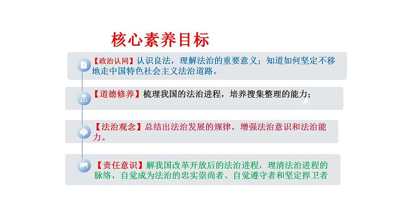 4.1 夯实法治基础 课件-2024-2025学年统编版 道德与法治九年级上册第2页